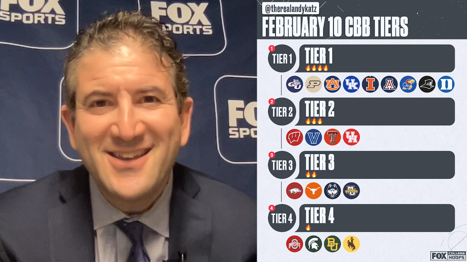 Andy Katz's college basketball tiers I CBB on FOX
