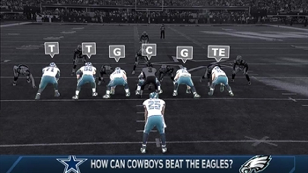 Keys For the Cowboys To Beat the Eagles