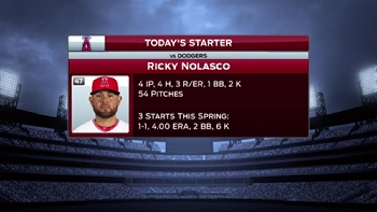 Spring Training Minute: Ricky Nolasco finding form