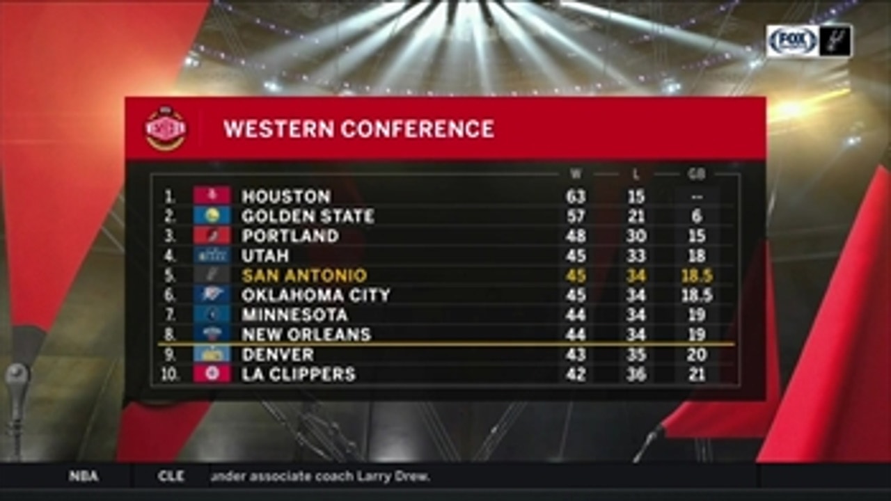 Spurs stay in 5th place in the standings ' Spurs Live