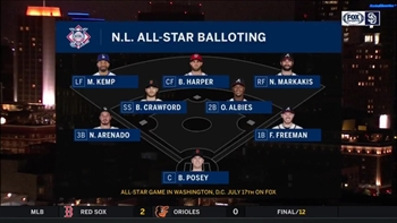 Breaking down the early NL All-Star voting