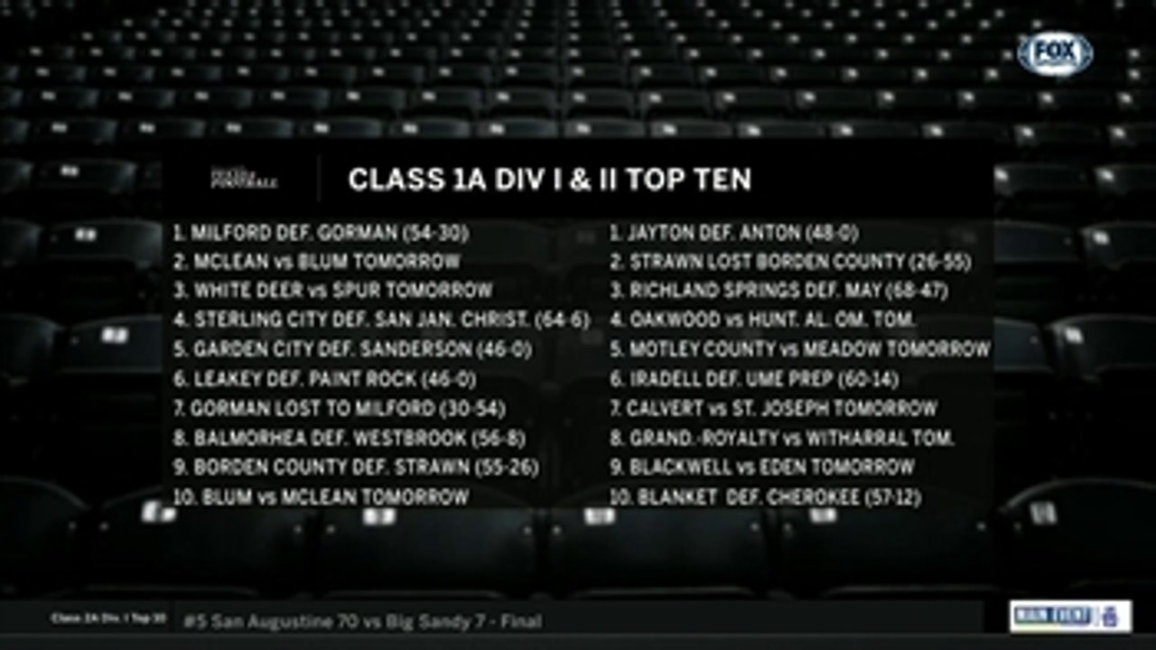 Class 1A Div. I and II Top Ten ' High School Scoreboard Live