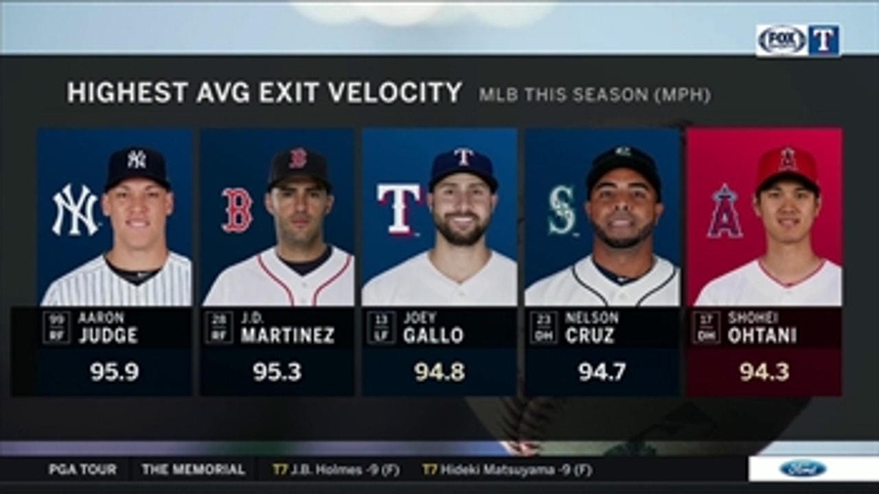 Exit Velocity of Gallo, Otani up there with the best ' Rangers LIve