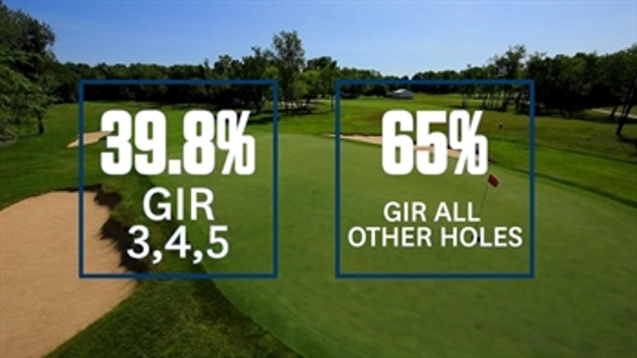 U.S. Senior Open Course Insights in Collaboration With Deloitte: Holes 3,4,5