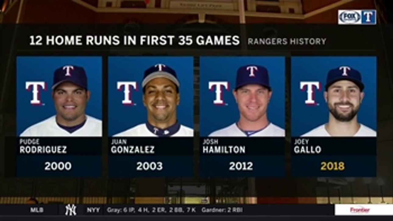 Joey Gallo has hit 12 Home Runs in last 35 Games ' Rangers Live