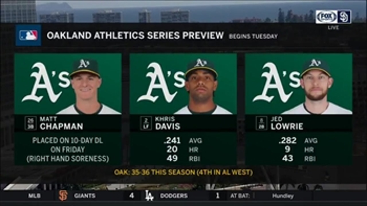 Looking ahead to the quick two-game set against the Oakland Athletics