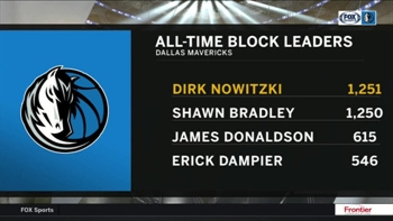 Dirk is All-Time Block Leader in Dallas ' Mavs Live