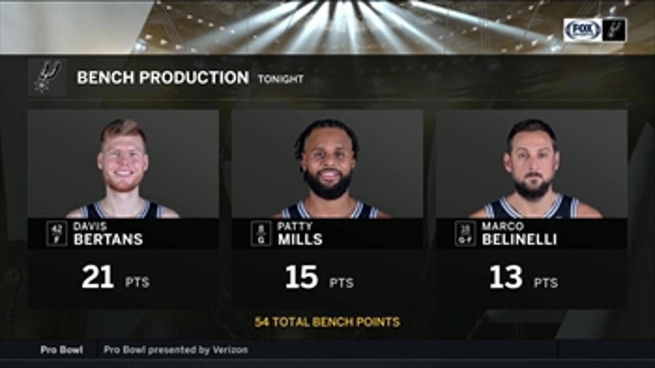 Bench production helped Spurs defeat the Wizards ' Spurs Live