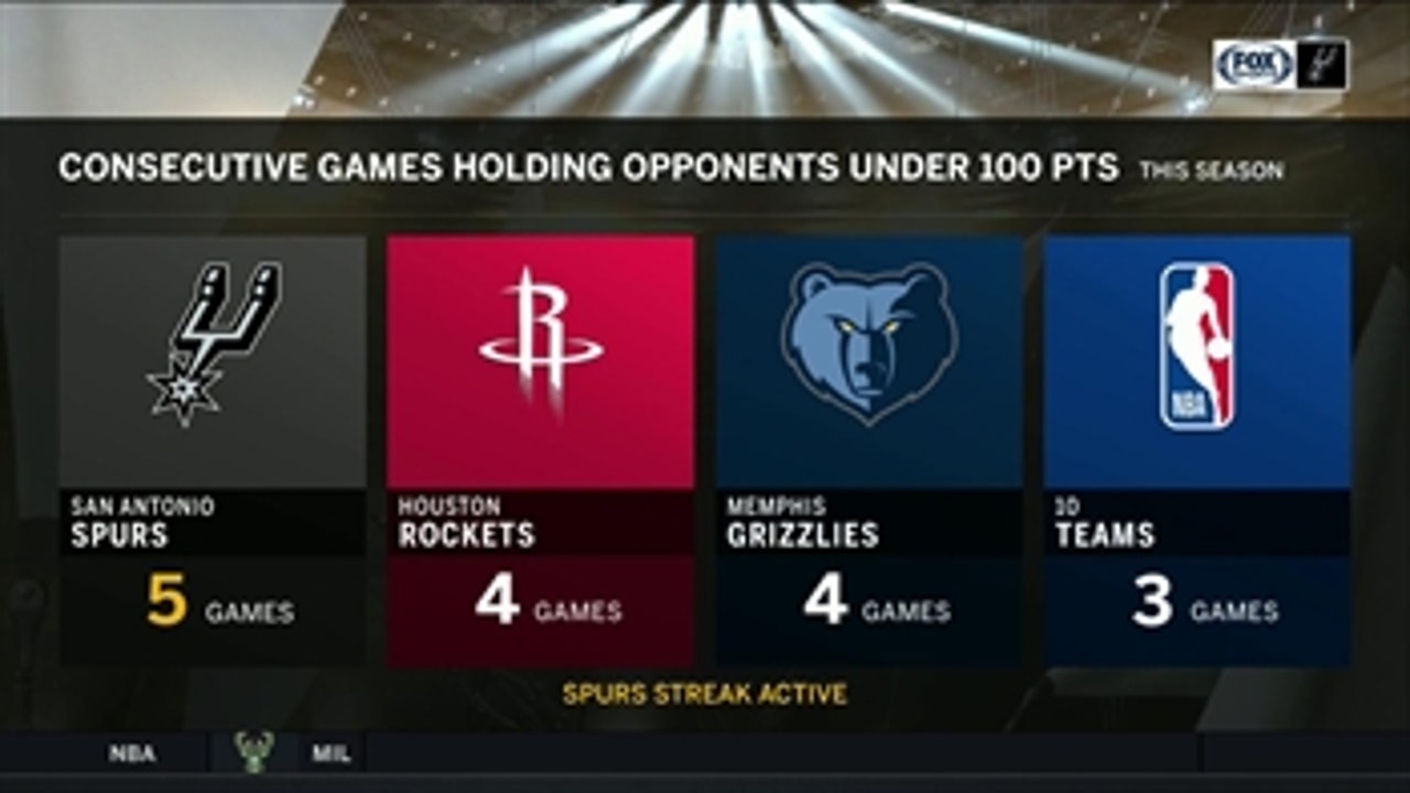 Spurs hold a team under 100 for 5th consecutive time ' Spurs Live