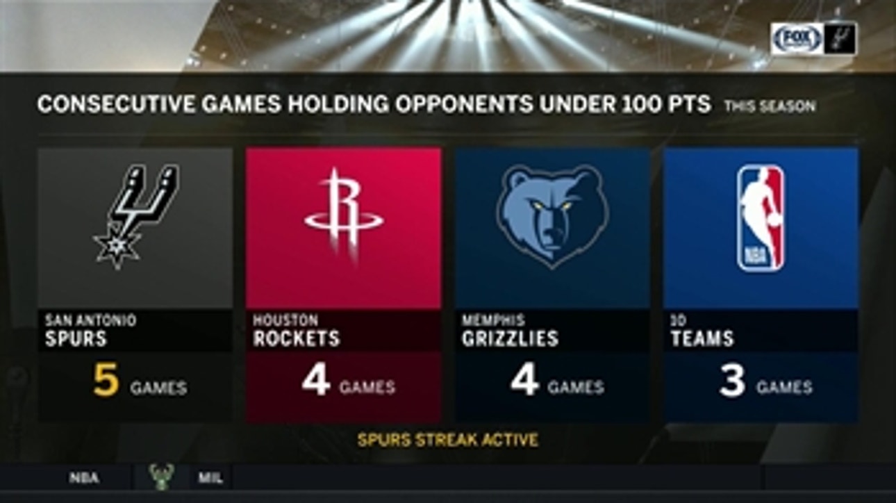 Spurs hold a team under 100 for 5th consecutive time ' Spurs Live