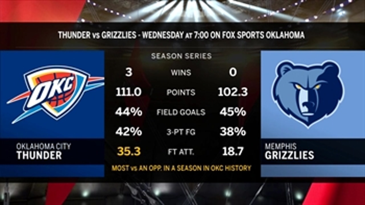 Memphis Grizzlies at OKC Thunder Preview ' Thunder Live