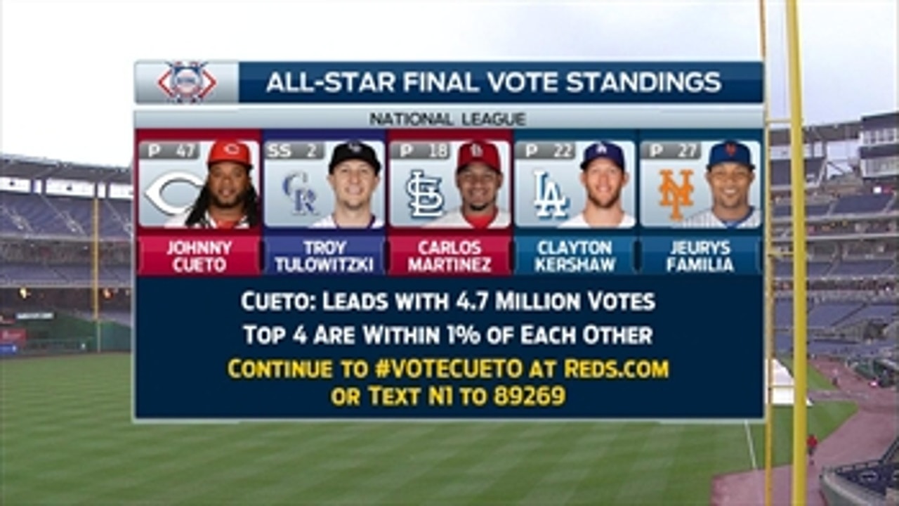 Cueto leading after day one of Final Vote