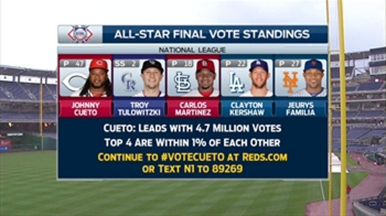 Cueto leading after day one of Final Vote