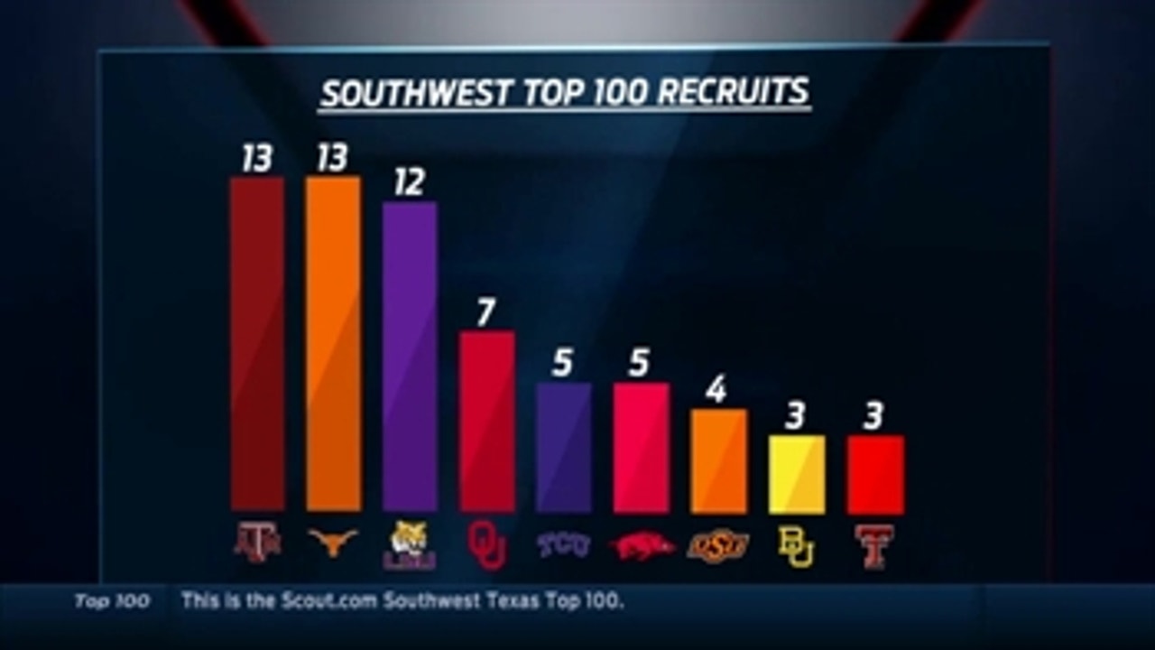 Southwest Signing Day: Top 100