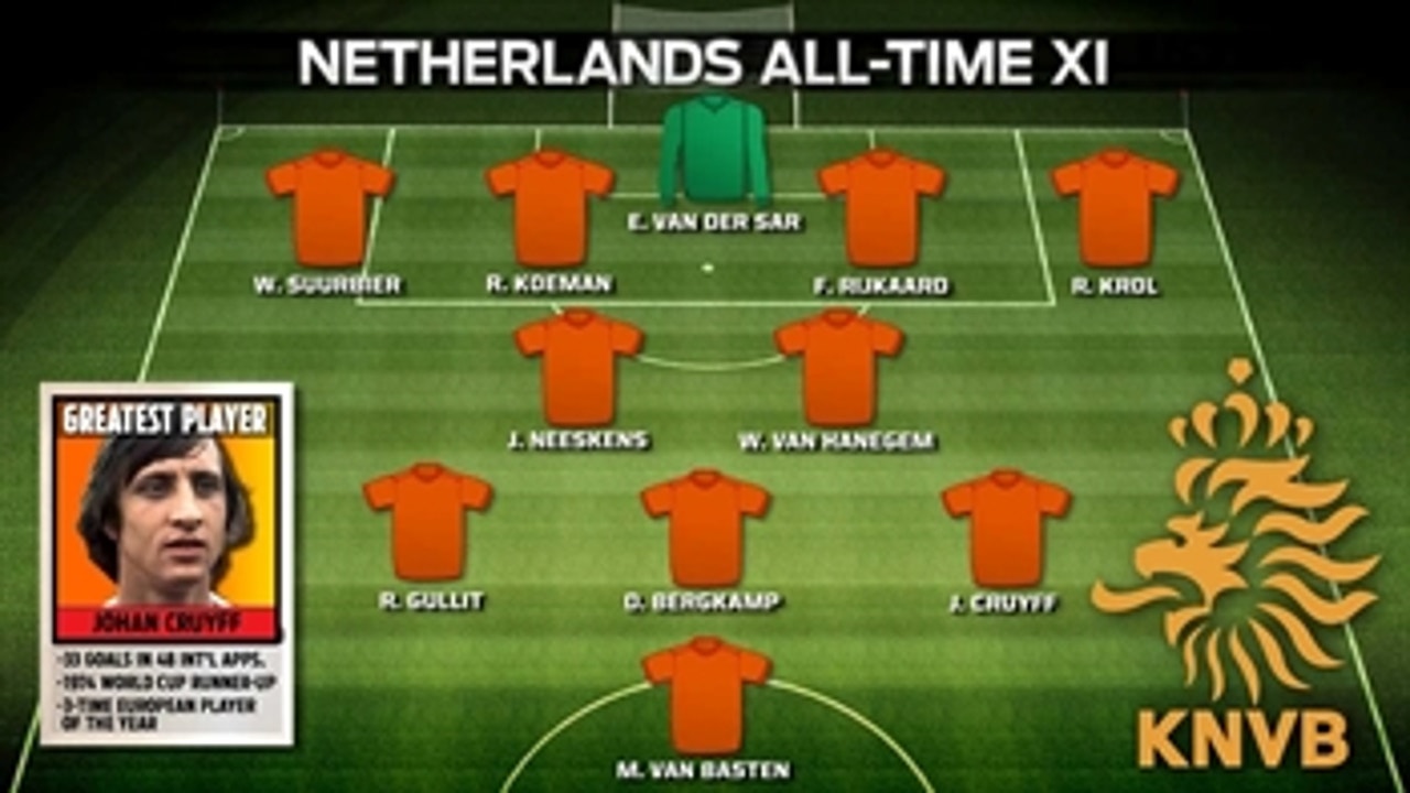 All-Time Best XI: Netherlands