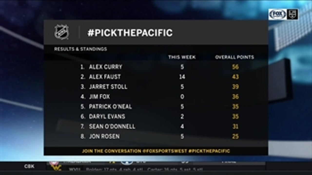#PICKThePacific: Alex Faust jumps up the standings