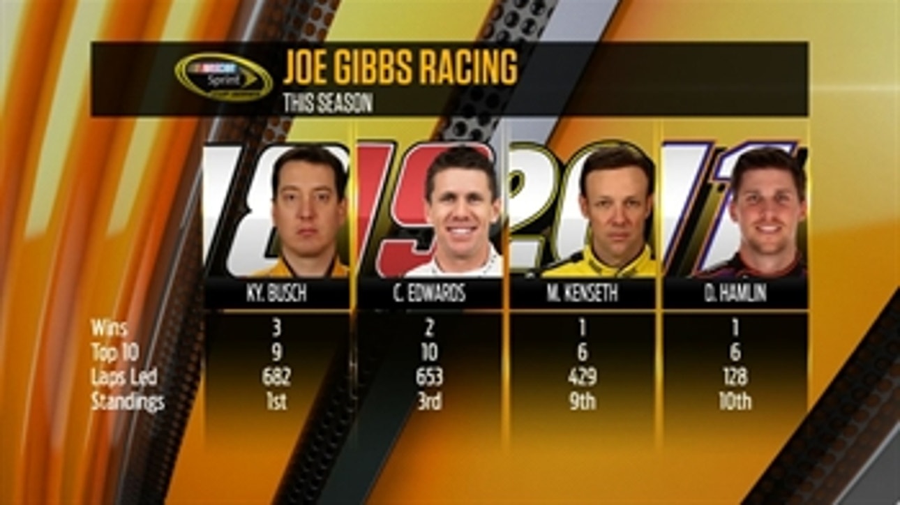 How many wins will Joe Gibbs Racing finish the 2016 season with?