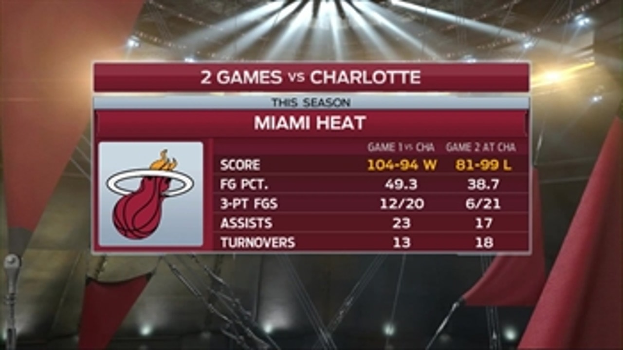 Heat's wild road trip comes to close in Charlotte