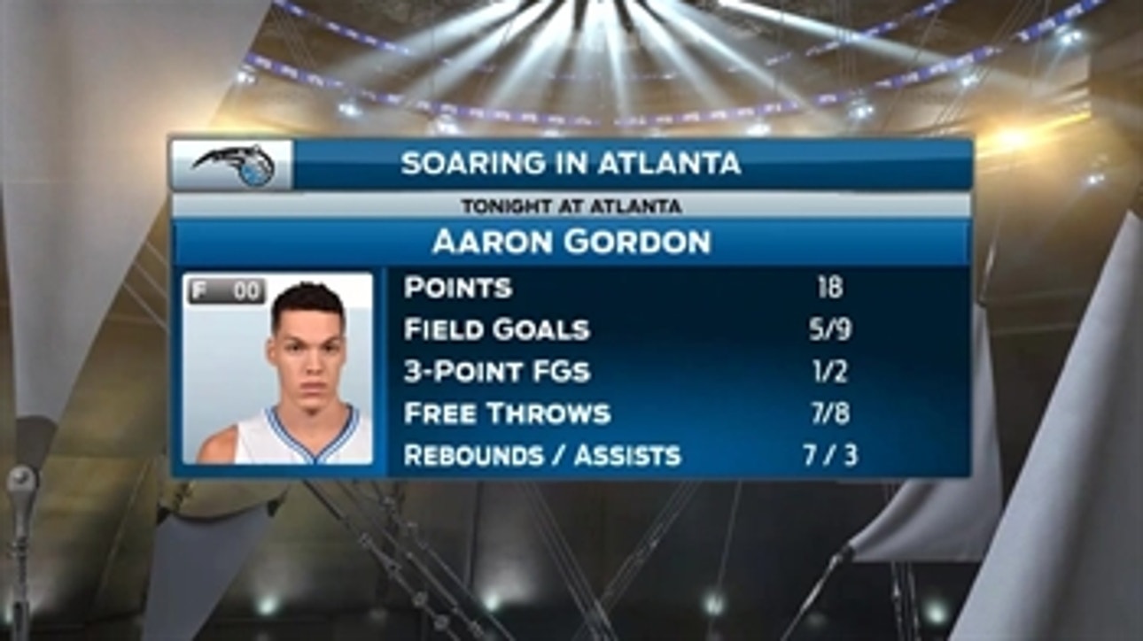 Aaron Gordon shows attacking prowess in loss