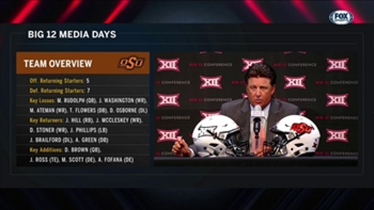 Mike Gundy: 'He's [Taylor Cornelius] our guy'
