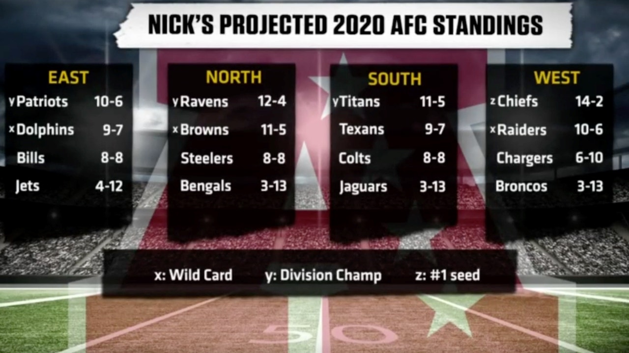 Nick Wright reveals his standings for the AFC 2020 schedule