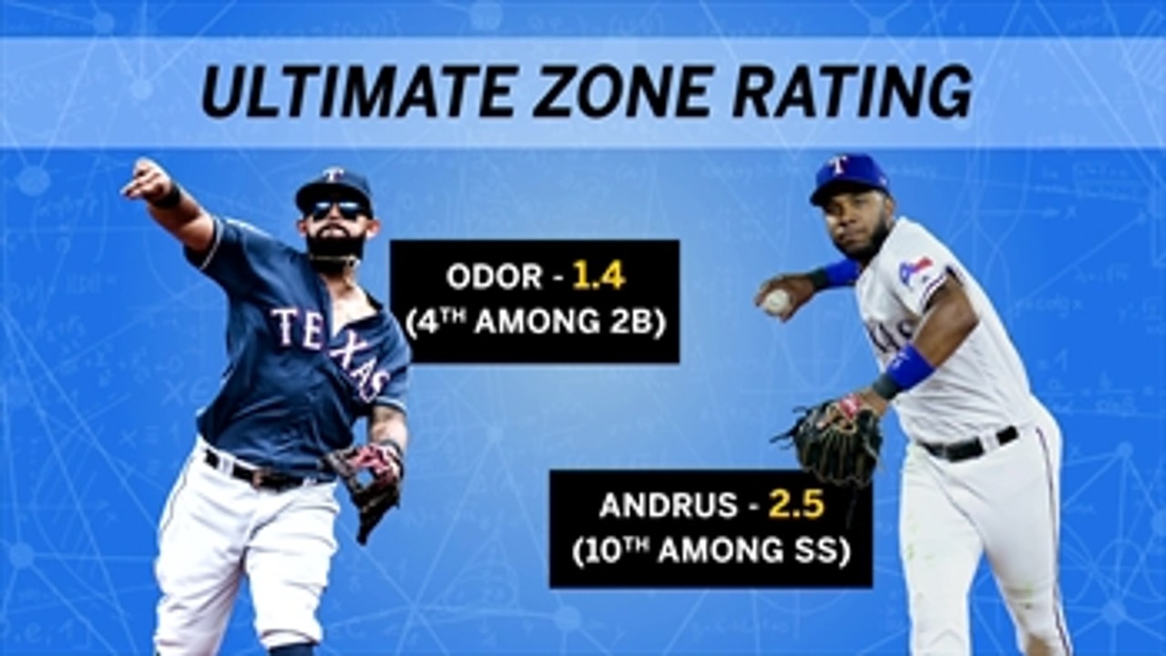 Is There A Statistical Reason The Rangers Haven't Adopted The Defensive Shift? | Ed-Alytics