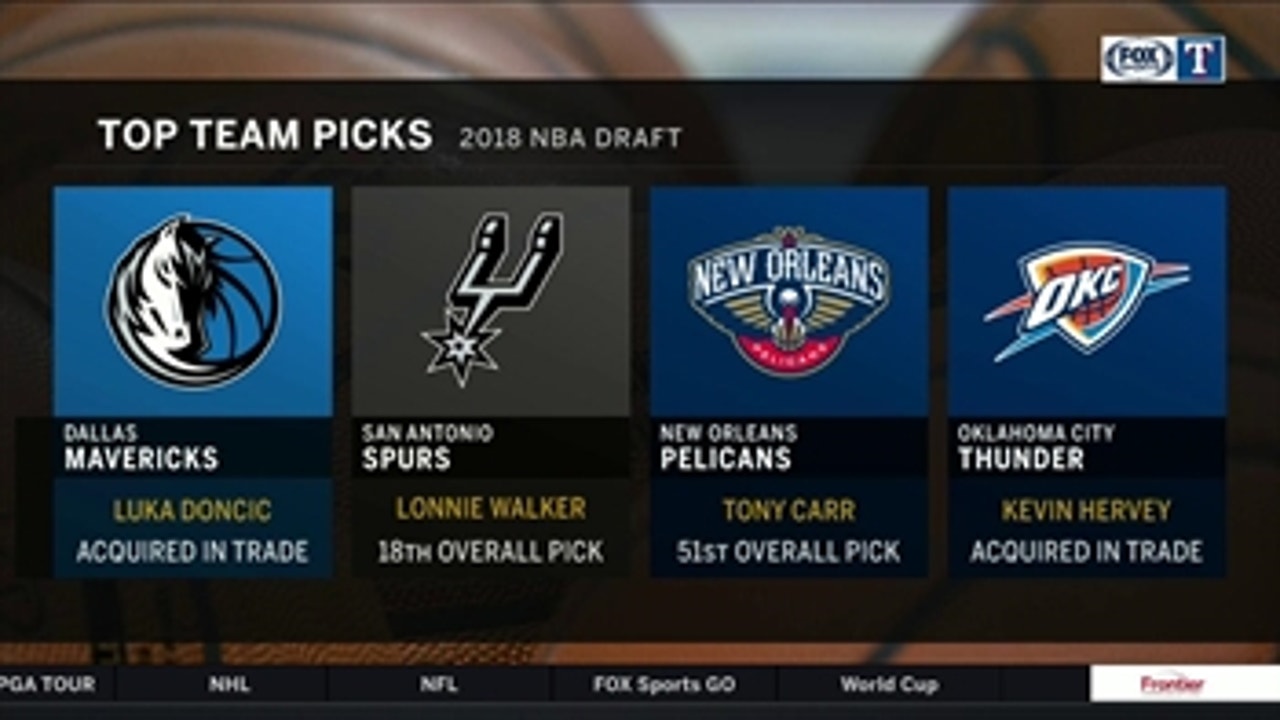 Top Team Picks in 2018 NBA Draft