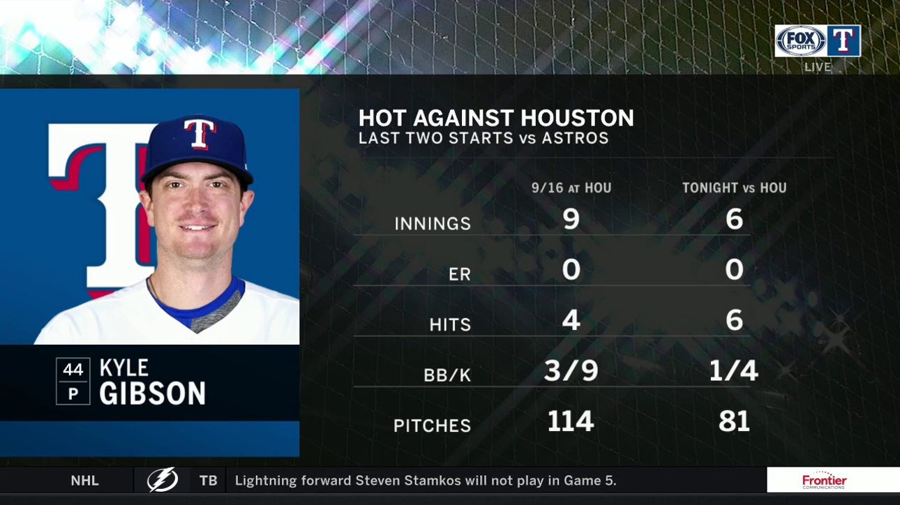Kyle Gibson Dominates Astros Lineup, Rangers win 6-1 | Rangers Live