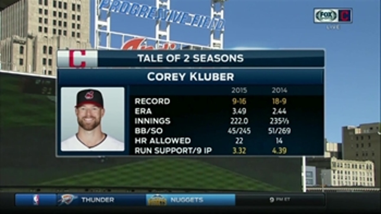 Corey Kluber: Tale of 2 Seasons