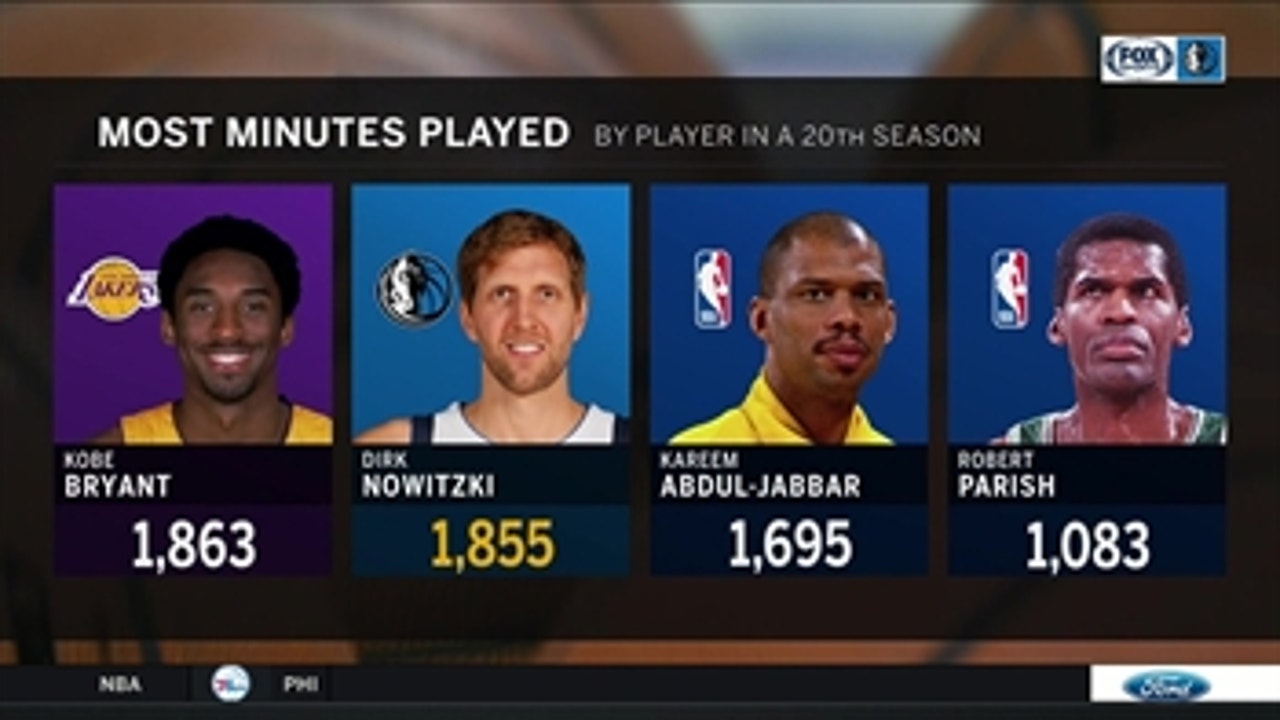 Dirk Setting Records for Most Minutes Played ' Mavs Live