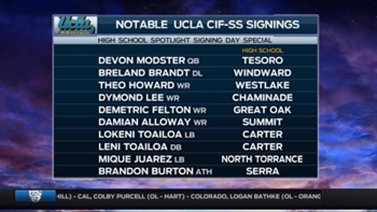 National Signing Day: UCLA class breakdown