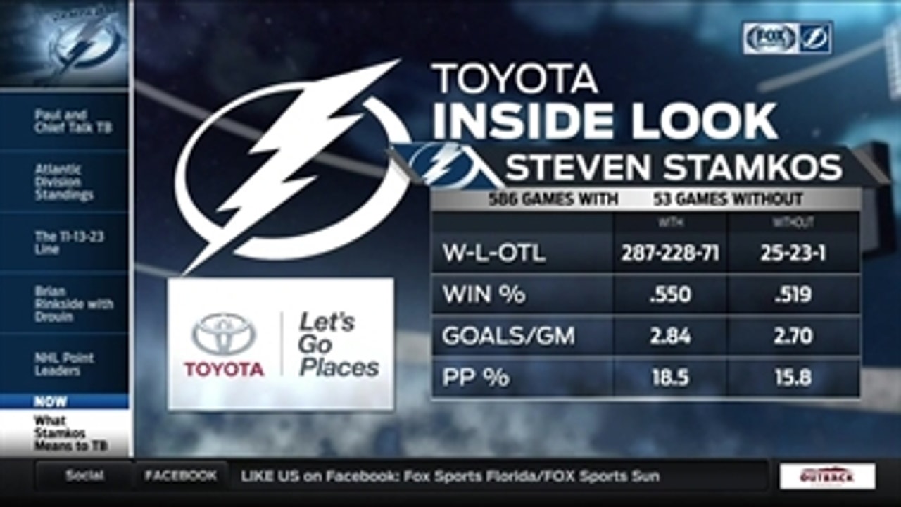 Lightning power play likely to take a hit without Steven Stamkos