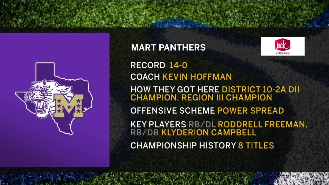 Windthorst vs. Mart Inside Look ' Road to the Championship FOX Sports