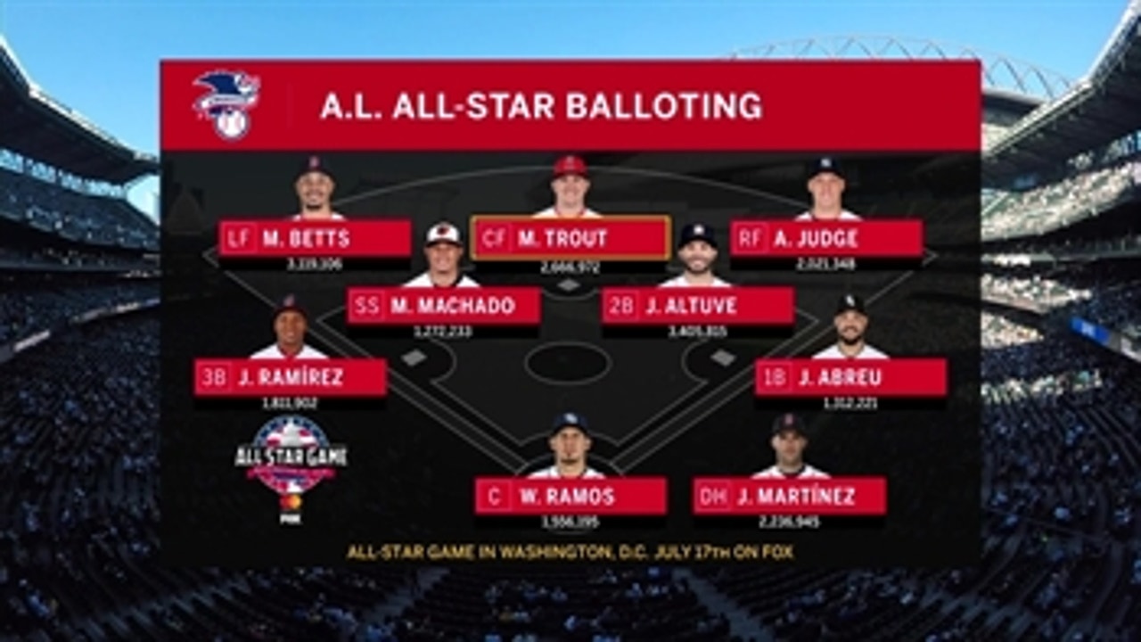 Patrick O'Neal and Jose Mota give us the update on current 2018 All-Star voting race