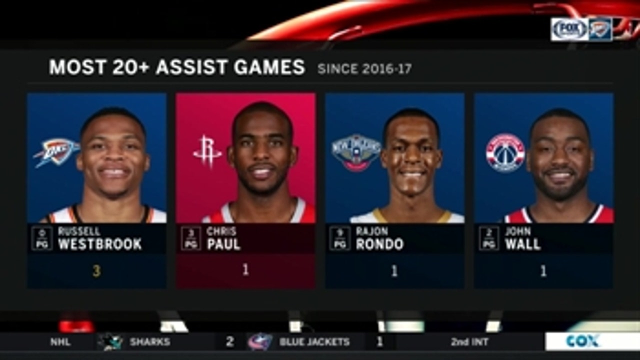 Russ has the Most 20-Plus Assist Games ' Thunder Live
