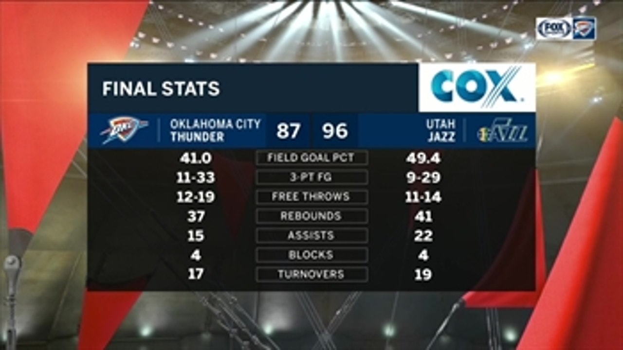 Thunder fall in a tough one on the road in Utah ' Thunder Live