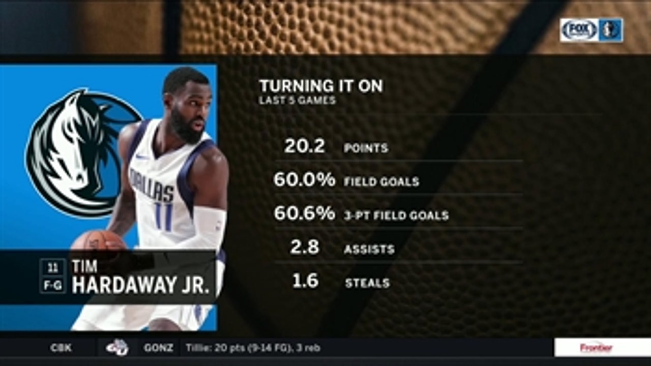 Tim Hardaway Jr is Finding his Confidence ' Mavs Live