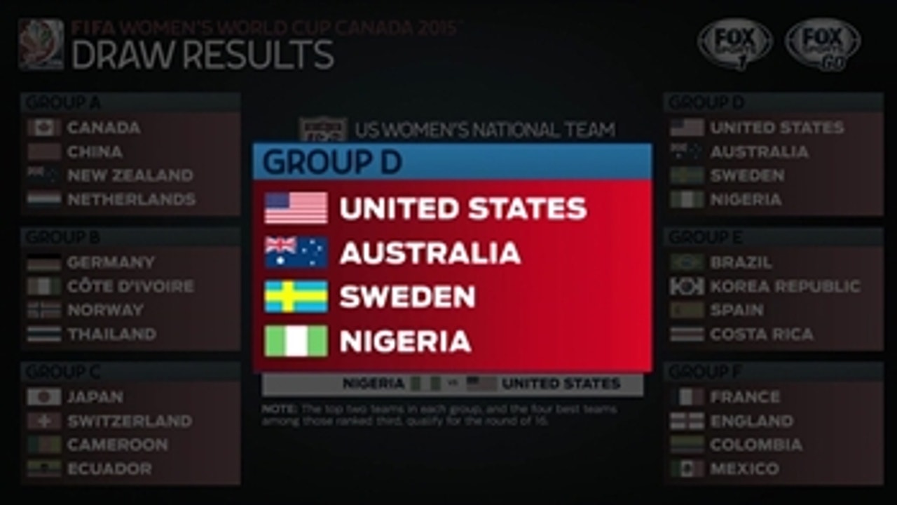 Origin of the 'Group of Death' - 2015 FIFA Women's World Cup