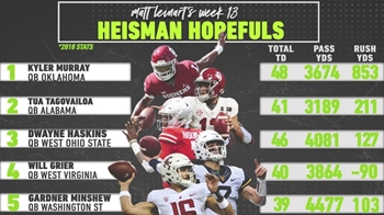 Matt Leinart's Heisman Hopefuls: Kyler Murray is 'the best player in all of college football'