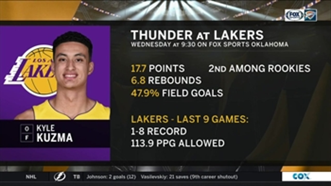 Oklahoma City Thunder vs. LA Lakers preview ' Thunder Live