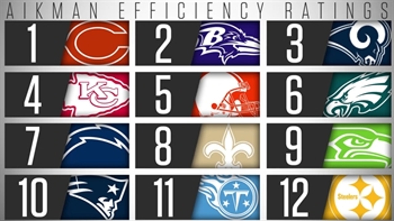 Troy Aikman's NFL Efficiency Ratings: A surprising team claims No. 1 headed into Week 6