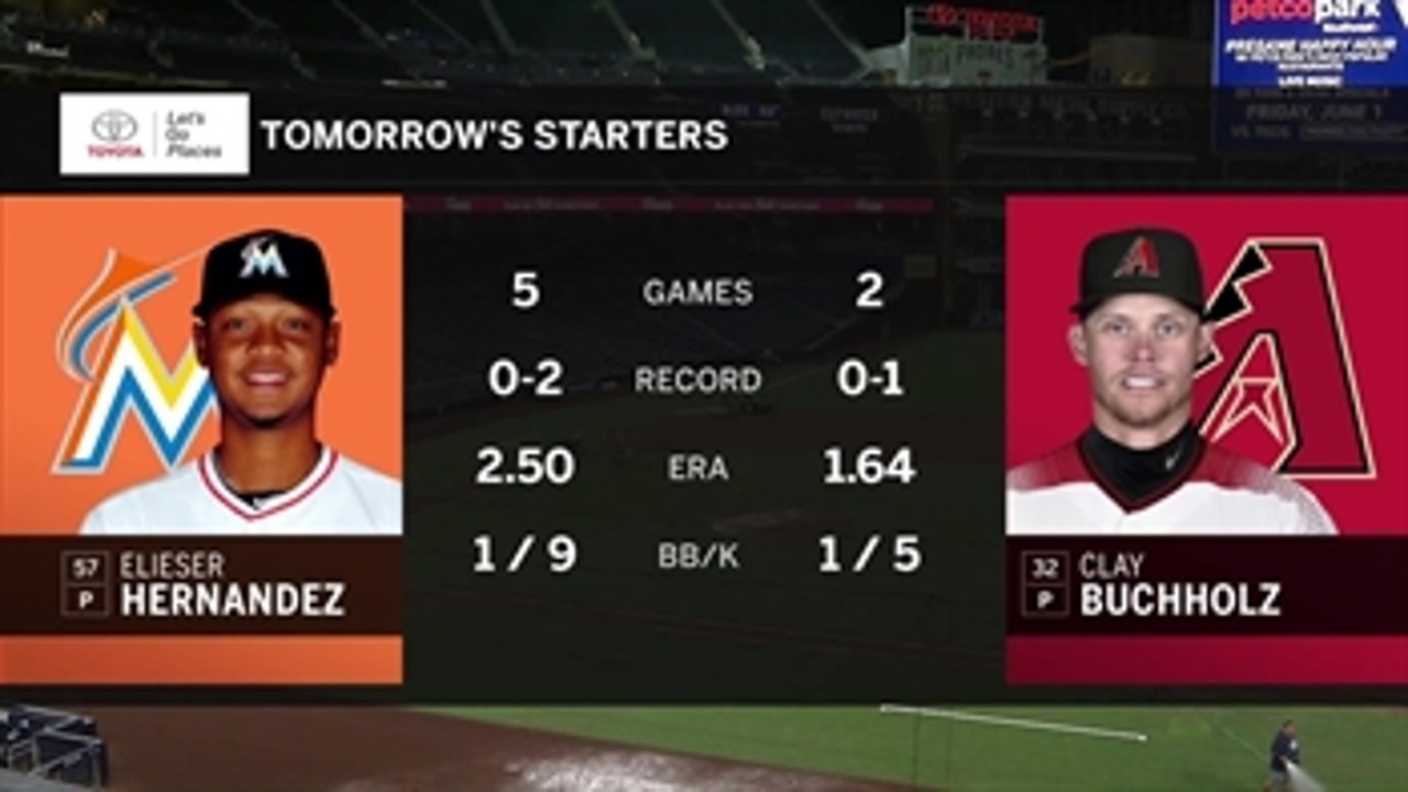 Elieser Hernandez gets call from Marlins for series opener in Arizona