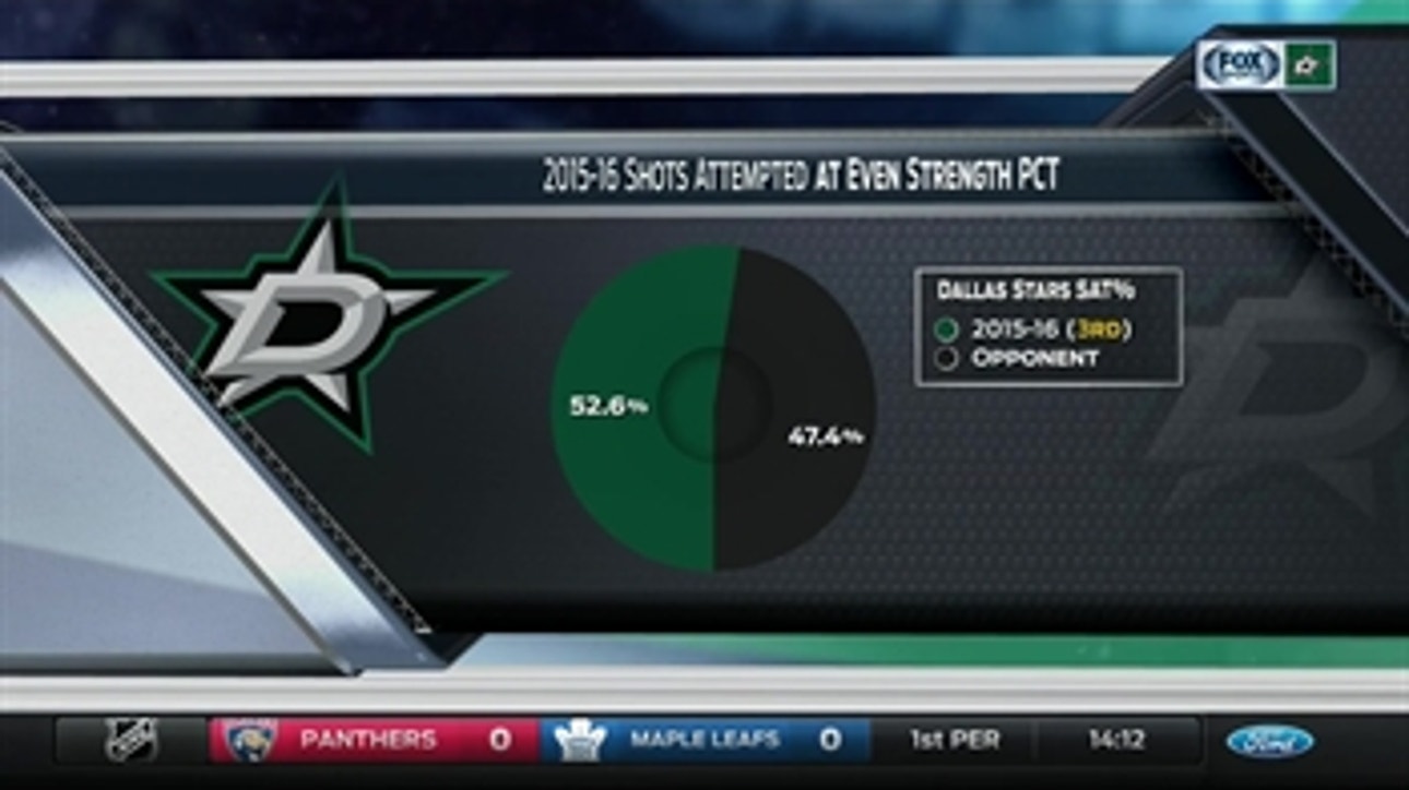 Stars Live: Dallas attempts at even strength