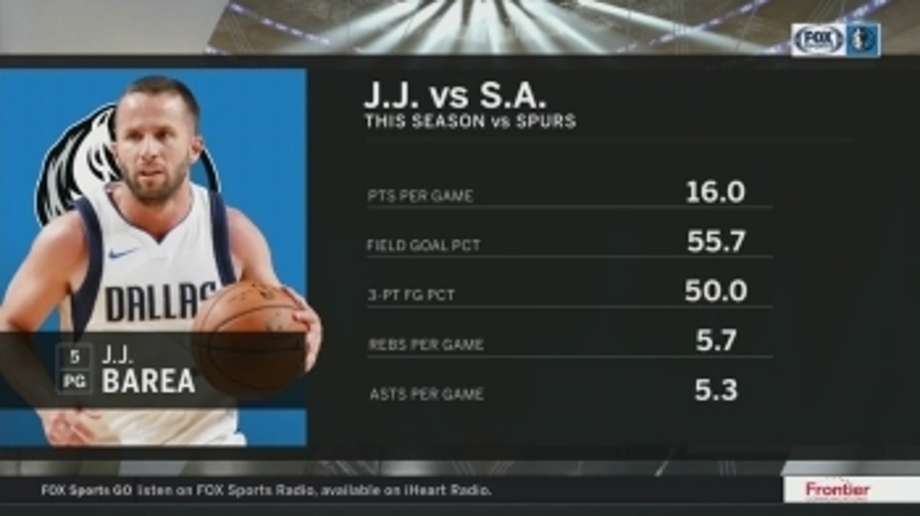 J.J. Barea, Mavs battle to defeat Spurs 95-89 ' Mavs Live