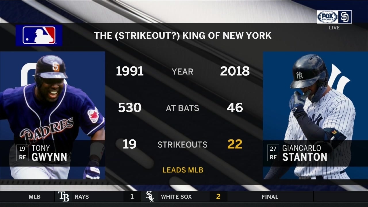 Breaking down Giancarlo Stanton's epic strikeout rate