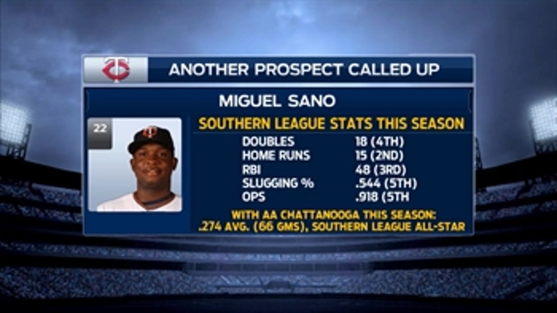 Miguel Sanó - MLB Videos and Highlights