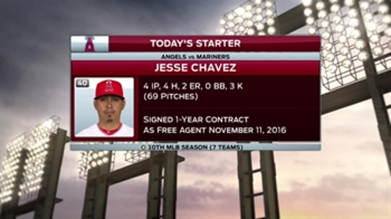 Spring Training Minute: Angels pitcher Jesse Chavez
