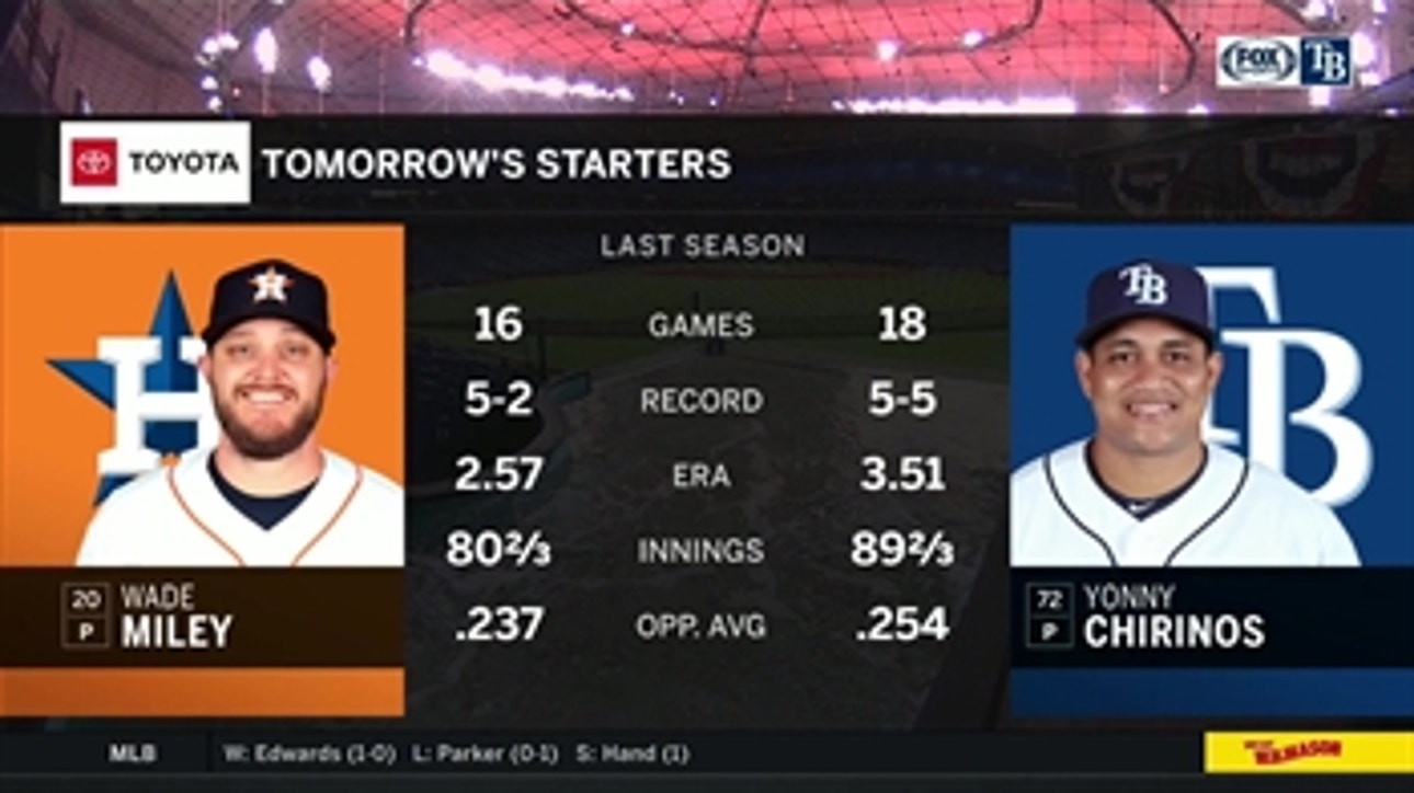 Yonny Chirinos takes the mound as Rays look to take season-opening series from Astros