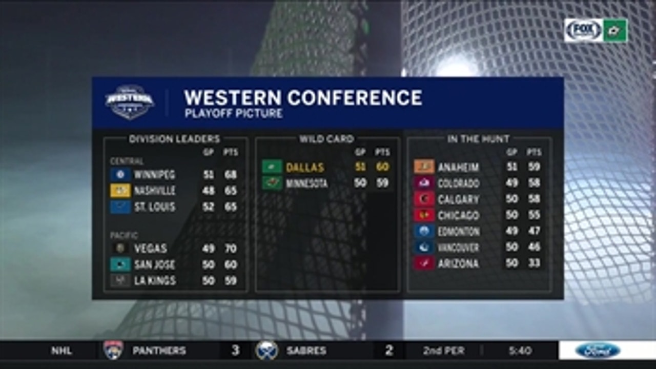 Central Division remains tight for the Stars ' Stars Live