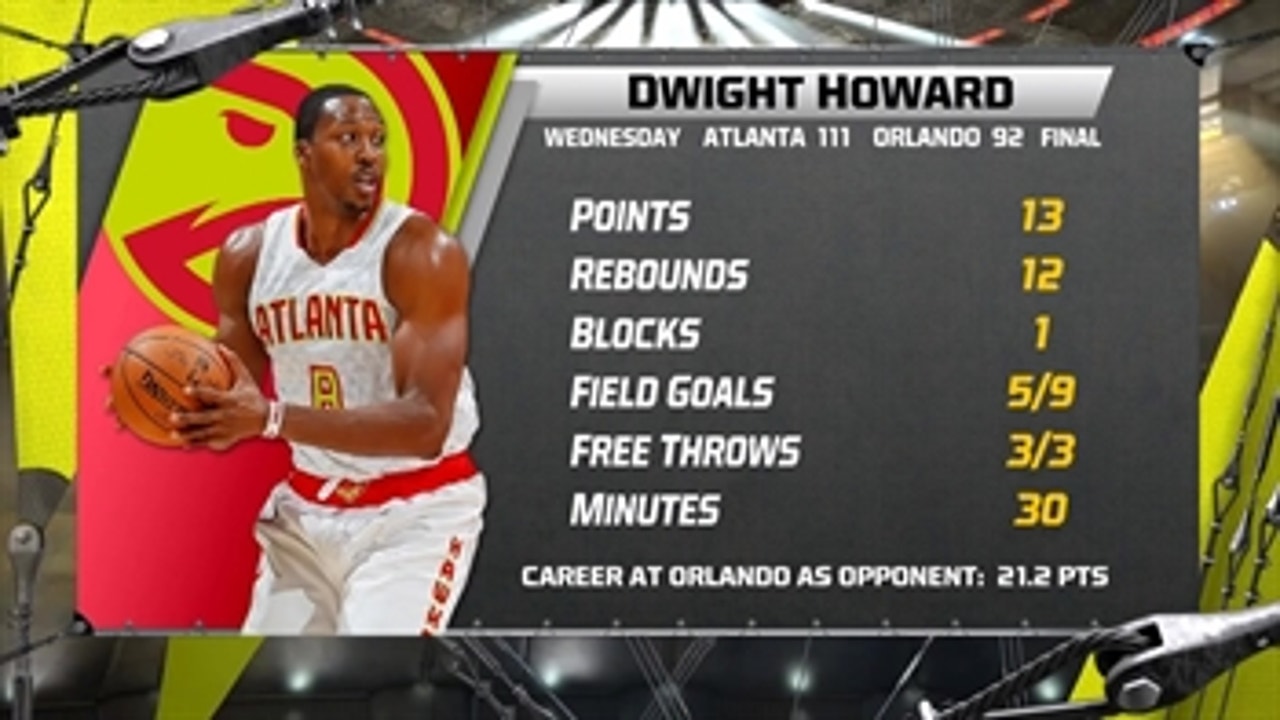 Magic done in by clutch Dwight Howard in loss to Hawks